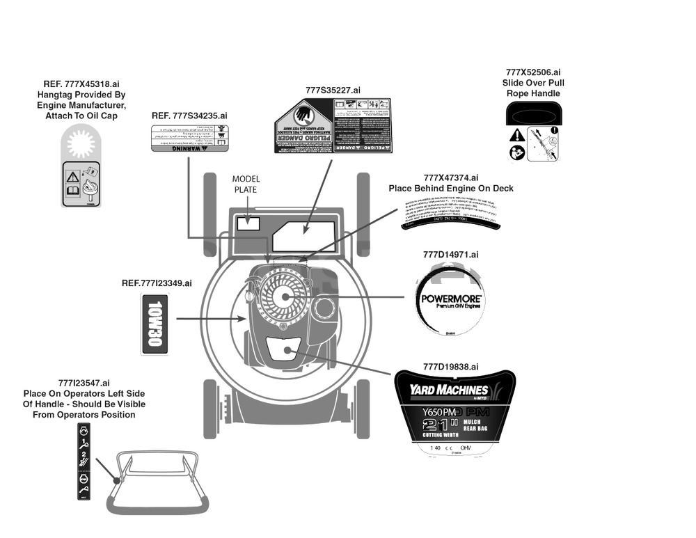 Label Map Diagram and Parts List for Y650PM (11A-B1S5329)(2020) Yard Machines Lawn Mower